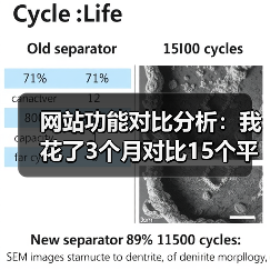 网站功能对比分析：我花了3个月对比15个平台，发现90%的人选错了（图4）
