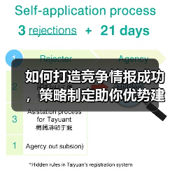 如何打造竞争情报成功，策略制定助你优势建立（图3）