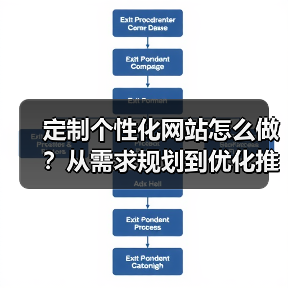 定制个性化网站怎么做？从需求规划到优化推广的全流程解析