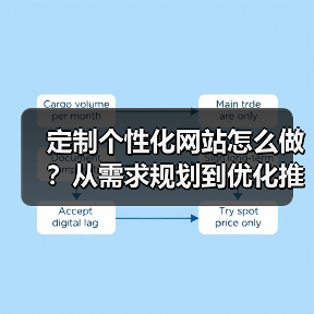 定制个性化网站怎么做？从需求规划到优化推广的全流程解析（图4）
