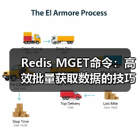 Redis MGET命令：高效批量获取数据的技巧与优化（图3）