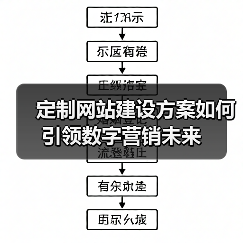定制网站建设方案如何引领数字营销未来(图2) 定制网站建设方案如何引领数字营销未来(图2)