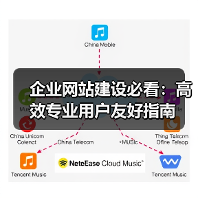 企业网站建设必看:高效专业用户友好指南(图1) 企业网站建设必看:高效专业用户友好指南(图1)