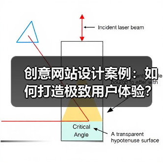 创意网站设计案例：如何打造极致用户体验？（图2）