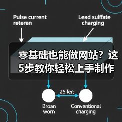 零基础也能做网站？这5步教你轻松上手制作全流程（图4）