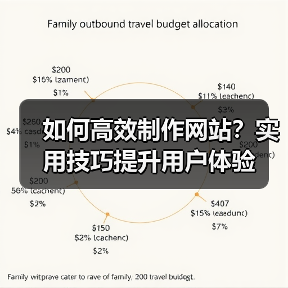 如何高效制作网站？实用技巧提升用户体验
