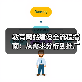 教育网站建设全流程指南：从需求分析到推广运营