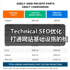 Technical SEO优化：打通网站基础设施的核心密码