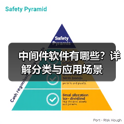 中间件软件有哪些？详解分类与应用场景（图3）