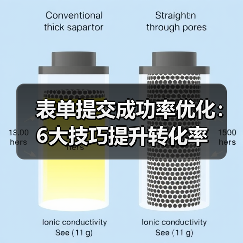 表单提交成功率优化：6大技巧提升转化率（图2）
