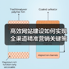 高效网站建设如何实现全渠道精准营销关键策略