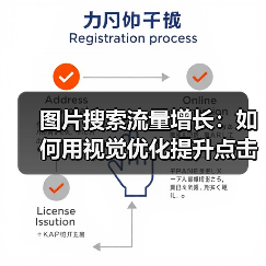 图片搜索流量增长：如何用视觉优化提升点击率的实战指南