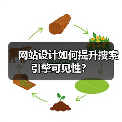 网站设计如何提升搜索引擎可见性？