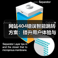 网站404错误智能跳转方案：提升用户体验与SEO的关键（图3）