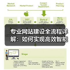专业网站建设全流程详解：如何实现高效智能管理（图4）