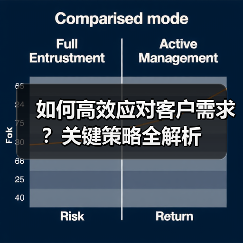 如何高效应对客户需求？关键策略全解析（图4）