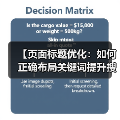 【页面标题优化:如何正确布局关键词提升搜索排名】(图3) 【页面标题优化:如何正确布局关键词提升搜索排名】(图3)