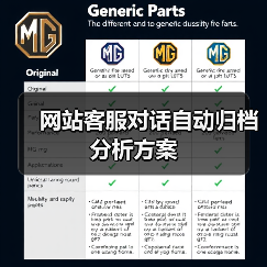 网站客服对话自动归档分析方案(图3) 网站客服对话自动归档分析方案(图3)