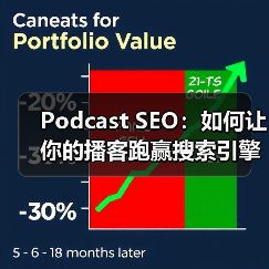Podcast SEO:如何让你的播客跑赢搜索引擎(图4) Podcast SEO:如何让你的播客跑赢搜索引擎(图4)