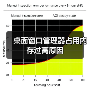 桌面窗口管理器占用内存过高原因(图3) 桌面窗口管理器占用内存过高原因(图3)