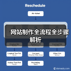 网站制作全流程全步骤解析(图4) 网站制作全流程全步骤解析(图4)