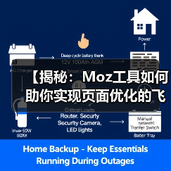 【揭秘：Moz工具如何助你实现页面优化的飞跃】（图2）