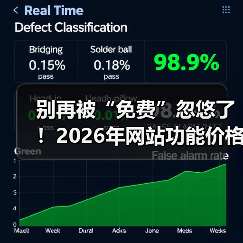 别再被“免费”忽悠了!2026年网站功能价格分析,这3招帮你省下50%预算(图2) 别再被“免费”忽悠了!2026年网站功能价格分析,这3招帮你省下50%预算(图2)