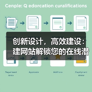 创新设计，高效建设：建网站解锁您的在线潜力（图3）