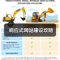 响应式网站建设攻略（图4）