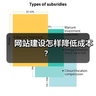 网站建设怎样降低成本?(图4) 网站建设怎样降低成本?(图4)