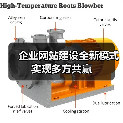 企业网站建设全新模式实现多方共赢(图3) 企业网站建设全新模式实现多方共赢(图3)