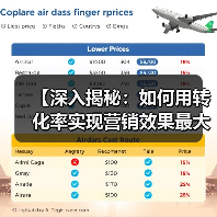 【深入揭秘:如何用转化率实现营销效果最大化】(图4) 【深入揭秘:如何用转化率实现营销效果最大化】(图4)