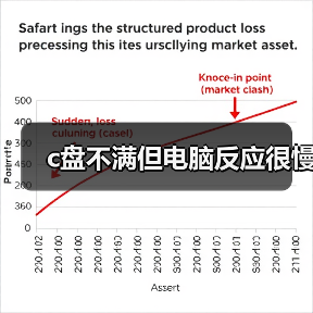 c盘不满但电脑反应很慢(图4) c盘不满但电脑反应很慢(图4)