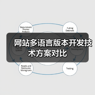 网站多语言版本开发技术方案对比(图4) 网站多语言版本开发技术方案对比(图4)