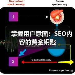 掌握用户意图:SEO内容的黄金钥匙(图2) 掌握用户意图:SEO内容的黄金钥匙(图2)