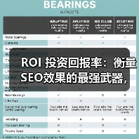 ROI 投资回报率:衡量SEO效果的最强武器,助你实现最大化收益(图3) ROI 投资回报率:衡量SEO效果的最强武器,助你实现最大化收益(图3)