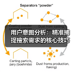 用户意图分析:精准捕捉搜索需求的核心技巧(图3) 用户意图分析:精准捕捉搜索需求的核心技巧(图3)