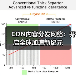 CDN内容分发网络:开启全球加速新纪元(图4) CDN内容分发网络:开启全球加速新纪元(图4)