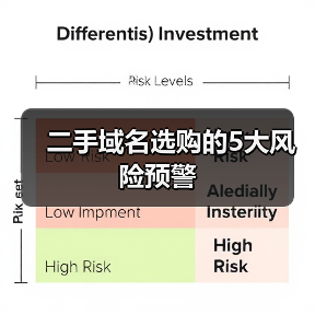二手域名选购的5大风险预警(图2) 二手域名选购的5大风险预警(图2)