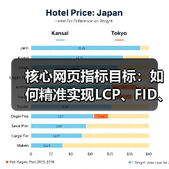 核心网页指标目标:如何精准实现LCP、FID、CLS的最佳标准(图4) 核心网页指标目标:如何精准实现LCP、FID、CLS的最佳标准(图4)