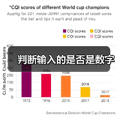 判断输入的是否是数字