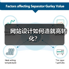 网站设计如何造就高转化？