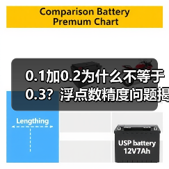 0.1加0.2为什么不等于0.3?浮点数精度问题揭秘(图2) 0.1加0.2为什么不等于0.3?浮点数精度问题揭秘(图2)