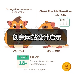 创意网站设计启示(图1) 创意网站设计启示(图1)