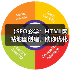 【SEO必学：HTML网站地图创建，助你优化用户导航与索引】