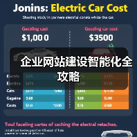 企业网站建设智能化全攻略（图2）