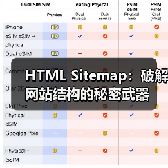 HTML Sitemap：破解网站结构的秘密武器（图4）