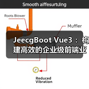 JeecgBoot Vue3 :构建高效的企业级前端业务模块(图4) JeecgBoot Vue3 :构建高效的企业级前端业务模块(图4)