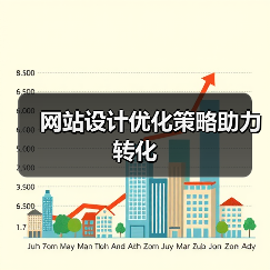 网站设计优化策略助力转化(图4) 网站设计优化策略助力转化(图4)