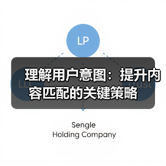 理解用户意图：提升内容匹配的关键策略（图3）
